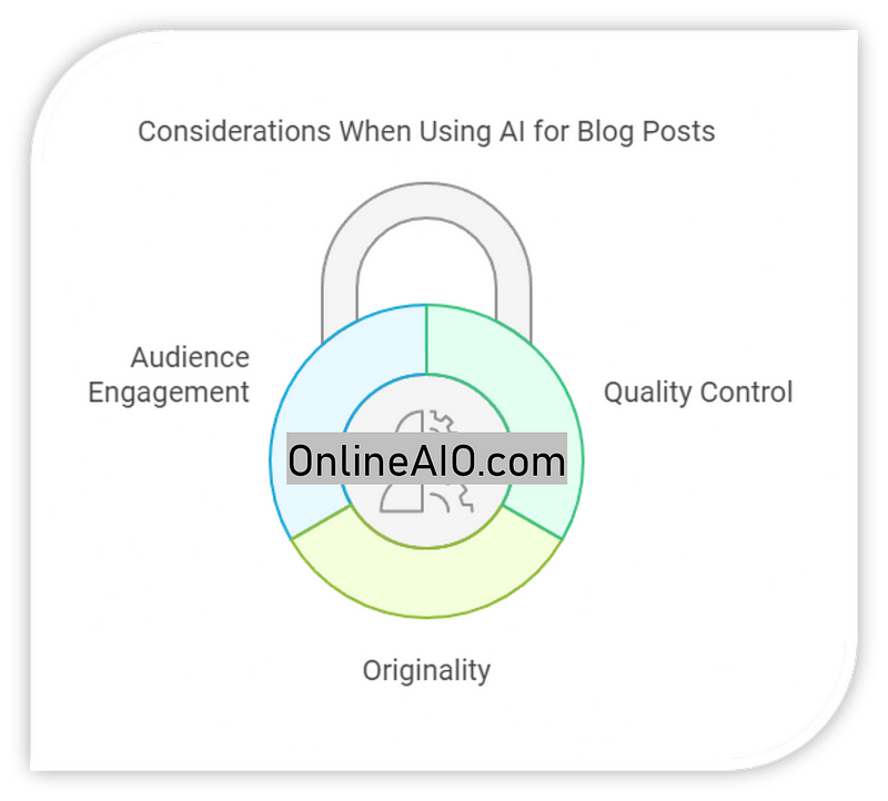 Considerations When Using AI for blog posts at onlineaio.com
