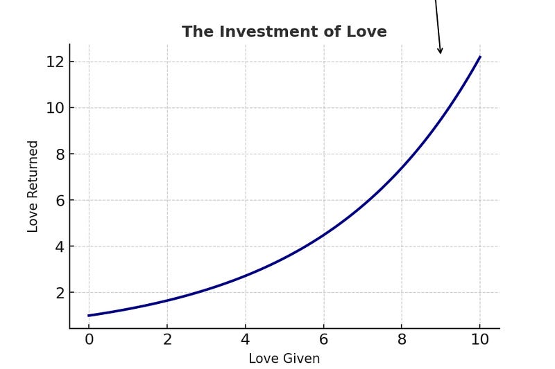 The Love Investment