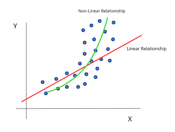 what is meant by linear relationship