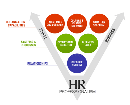 HR Professional Competencies
