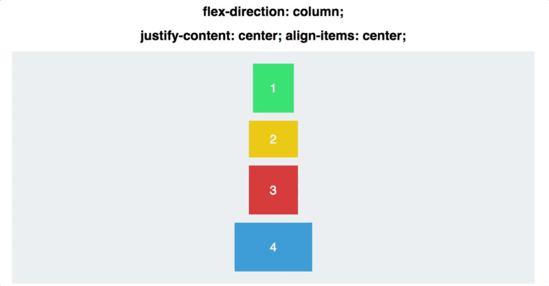 A gif showing how the boxes aligning reponsively using flexbox