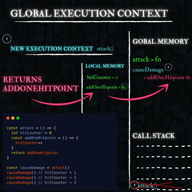 execution context for closure part 2