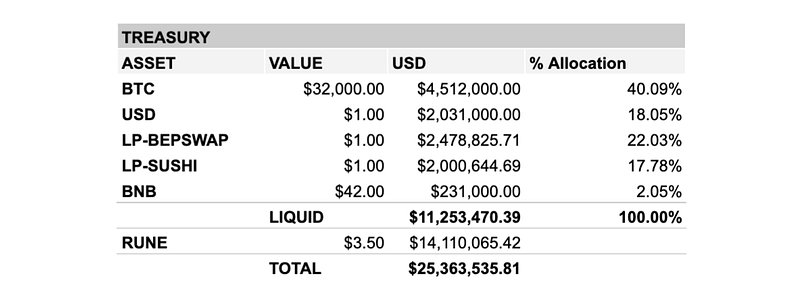 Monthly Treasury Report —Jan 2021
