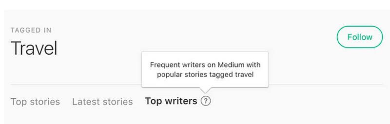 Frequent writers on Medium with popular stories tagged travel