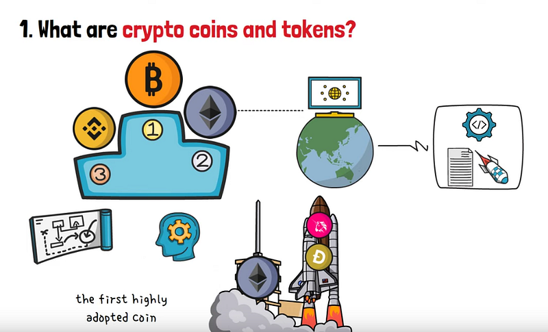 Blockchain for beginner