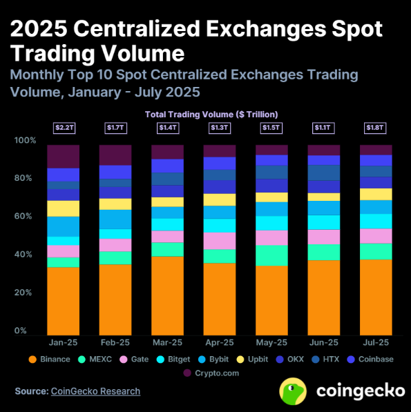 MEXC Market Share Growth