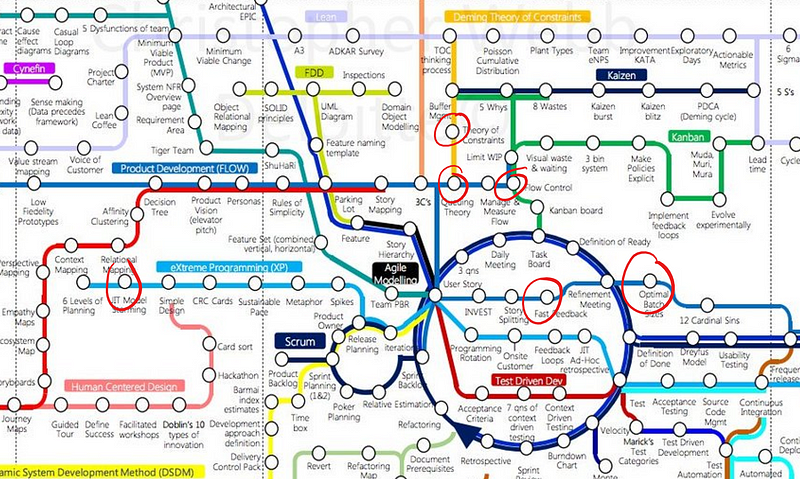 7 things wrong with Deloitte’s Agile Tube Map – Bz Skits – Medium