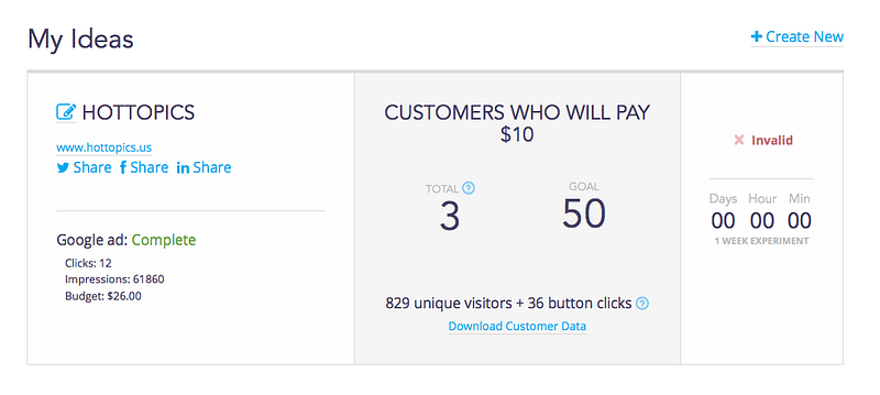 How to get 800+ unique visitors in 3 weeks starting with Quickmvp.com ...