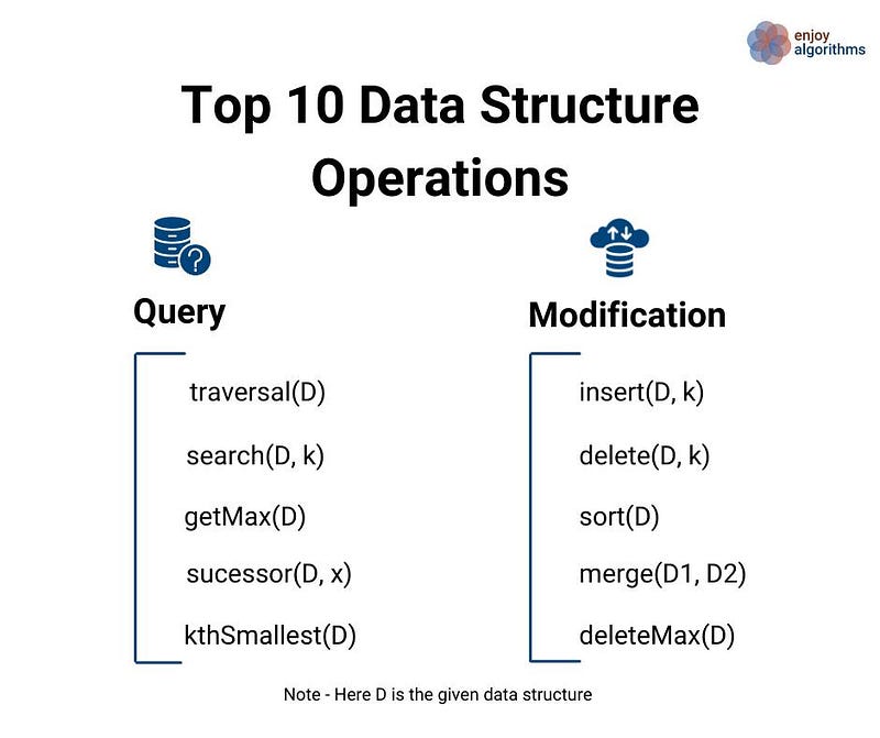 Popular data structure operations