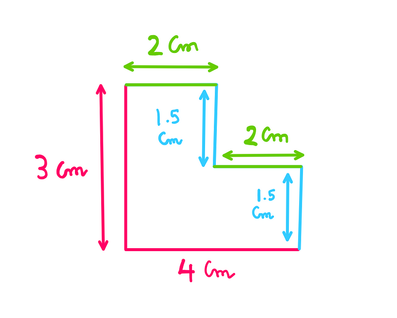 The staircase paradox: A staircase with a base of 4 centimetres (cm) and height of 3 cm. There are two stairs, each with a length of 2 cm and height of 1.5 cm.