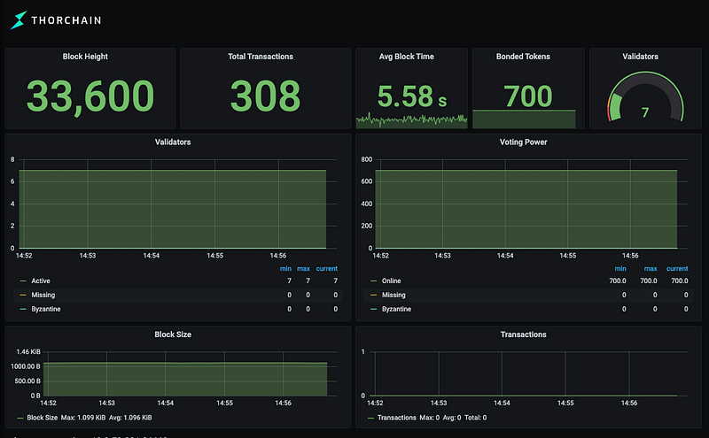 THORChain Testnet4 Ready for Public Nodes