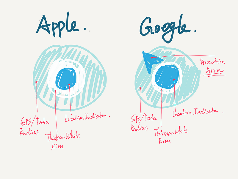 Location indicators study