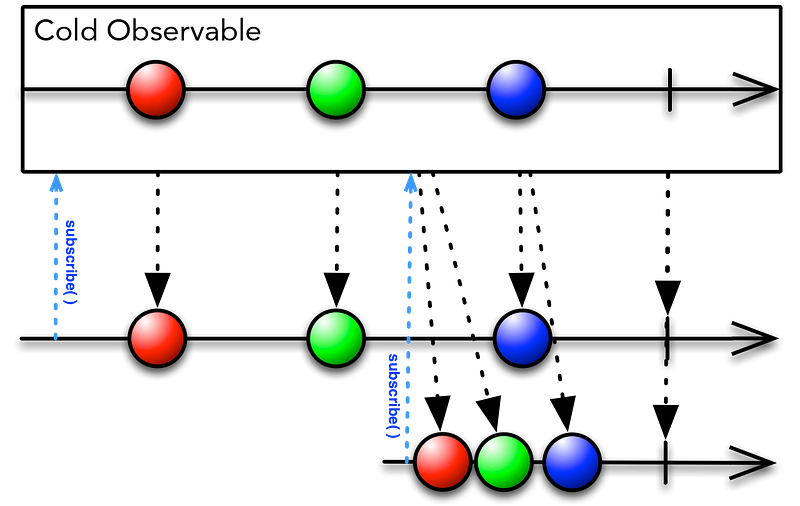 ColdObservable image