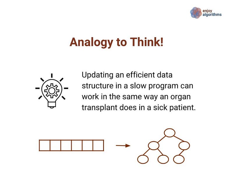 Data Structure Analogy