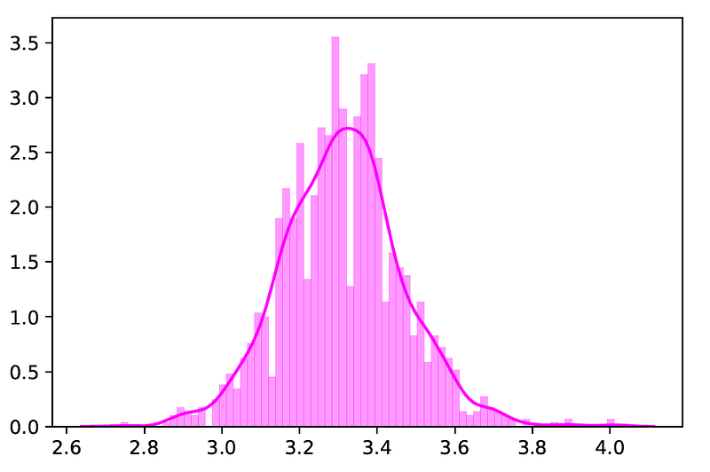 what-is-exploratory-data-analysis-towards-data-science