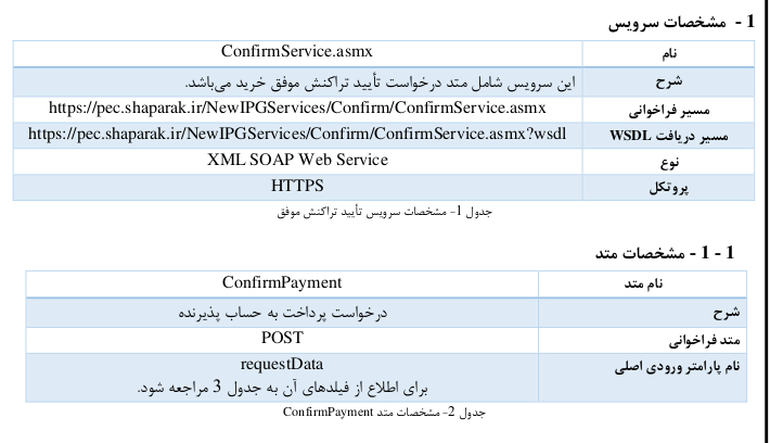 Introduction to the Parsian Bank Gateway Implementation in NestJS