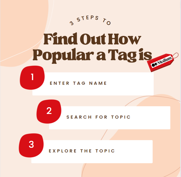 3 Easy Steps To Find Out How Popular A Medium Tag Is
