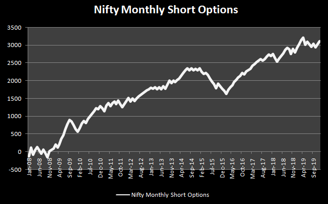 Pick the Right Options to Trade in Six Steps