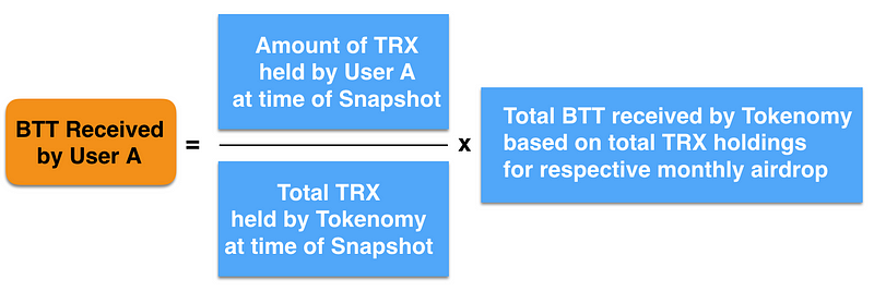 trx btt airdrop