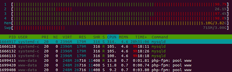 PHP-fpm ! I hate you