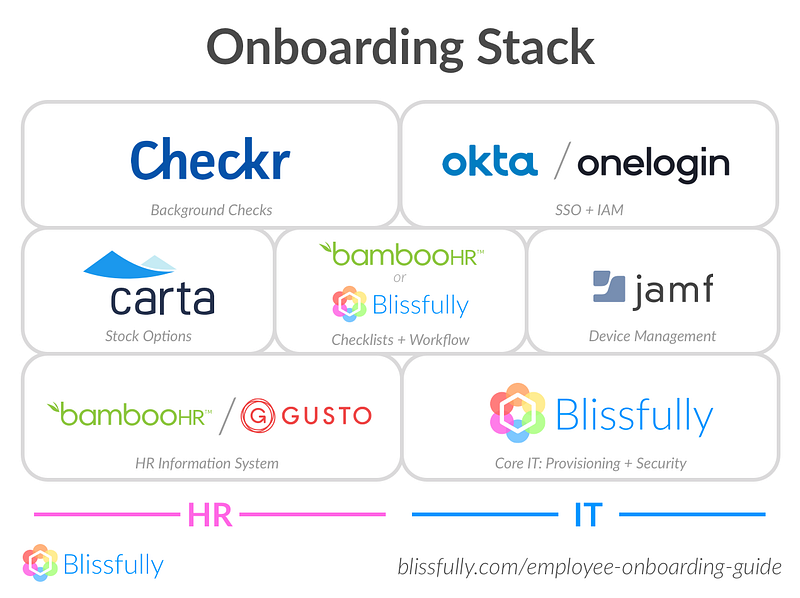 Employee onboarding is a vital moment for any organization Employee onboarding is a vital moment for any organization