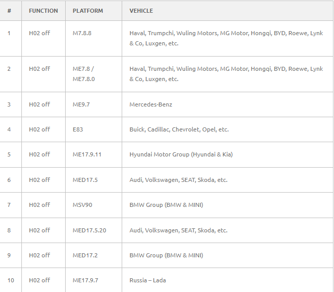 FormulaFlash V1.1.8.0 Update SID310 EMS210x and HO2 OFF