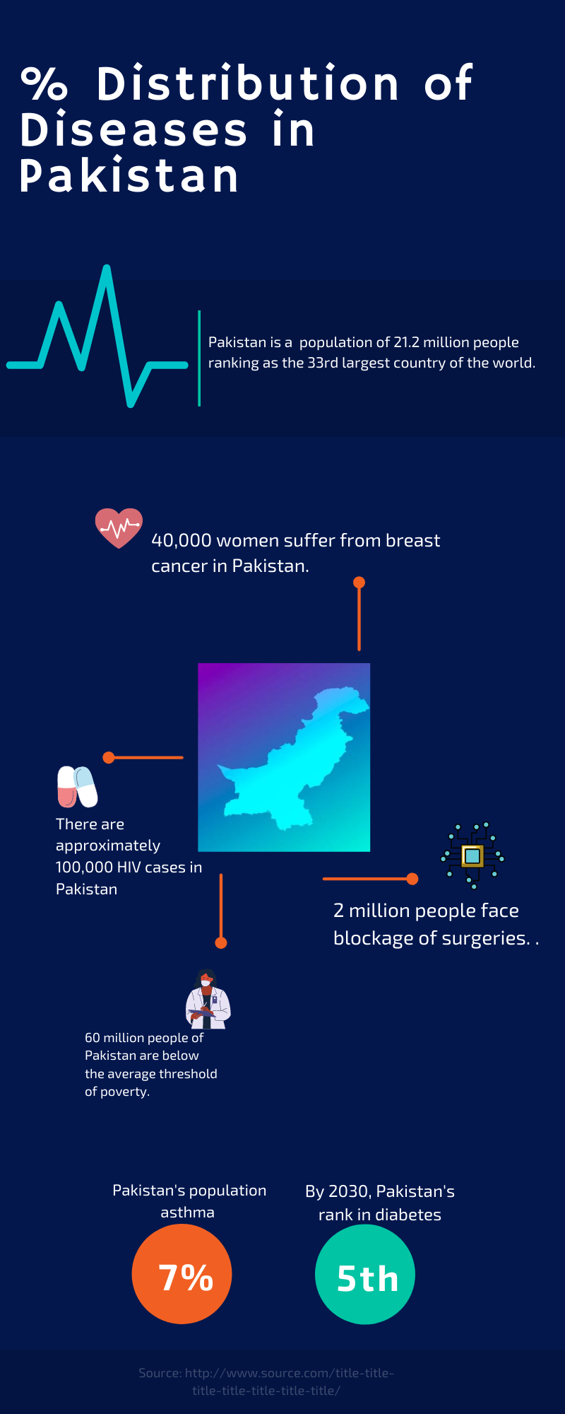 Distribution of Diseases in Pakistan — Healthwire Pakistan