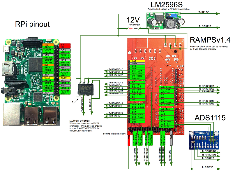 RAMPSv1.4 board Raspberry Pi