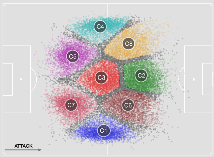 Data Meets the Pitch: How PlayeRank is Redefining Player Evaluation in Football