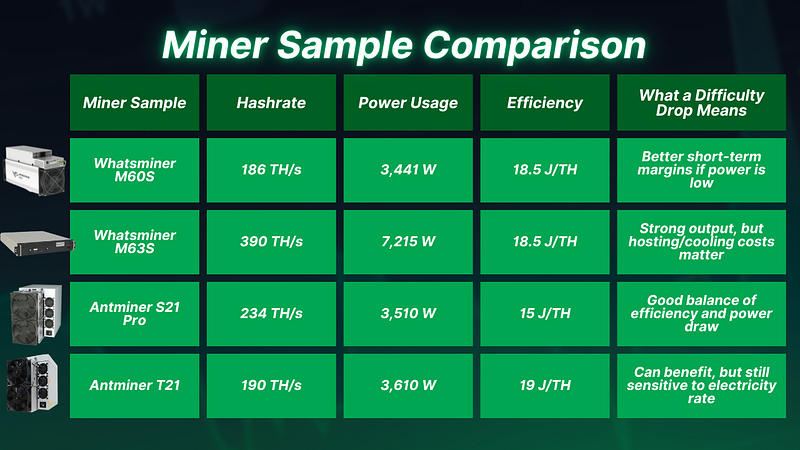 Sample Miner Comparison