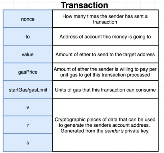 Ethereum for beginner