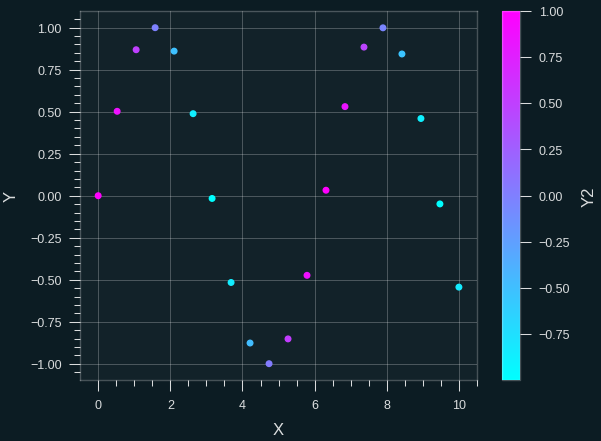 Upgrade Your Data Visualisations: 4 Python Libraries to Enhance Your ...