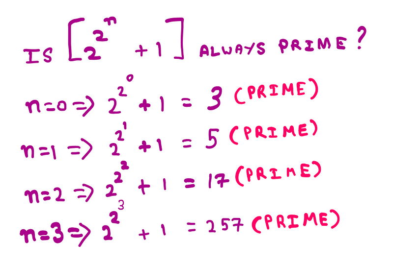 Proving the strong law of small numbers: The claim asks if a = ((2^(2^n))+1) always leads to a prime number. For n = 0, a = 3 (prime). For n =1, a = 5 (prime). For n = 2, a = 17(prime). For n = 3, a = 257 (prime).