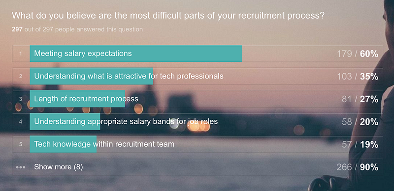 Graphic of the most difficult parts of recruitment process