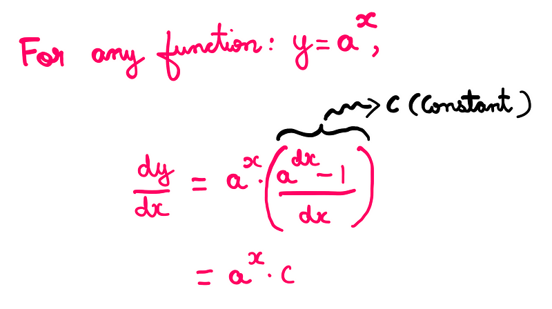 Why Do We Really Use Euler’s Number For Growth? — For any function y = a^x, dy/dy = (a^x)*{[(a^dx)]-1}/dx = (a^x)*c