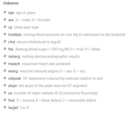 Heart Disease Dataset Columns