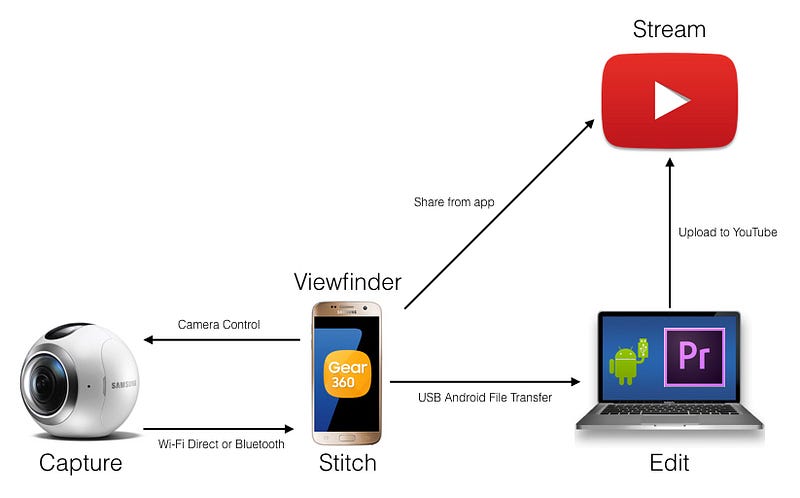 Samsung action director for mac computers