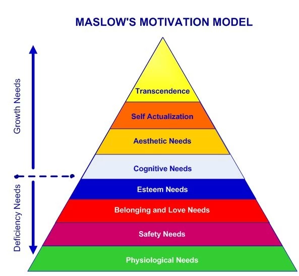 Maslow's hierarchy of needs Maslow's hierarchy of needs