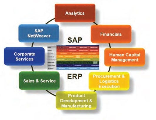 sap business one in india