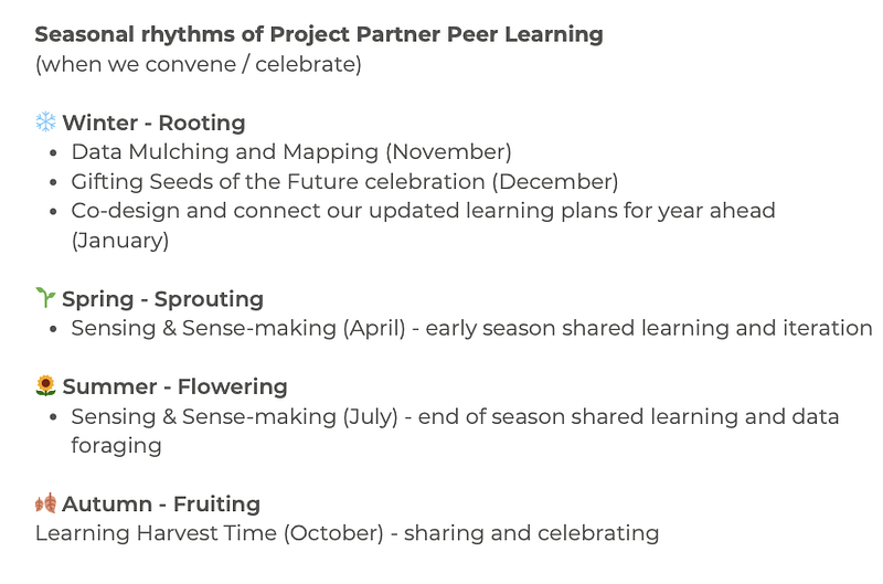 Black and white image of text listing Dudley People’s School for Climate Justice partner shared learning rhythms