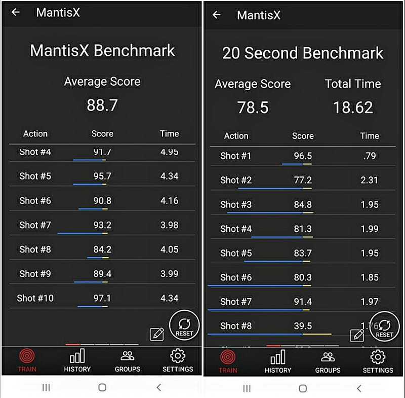Mantis X10 Elite Benchmark scores