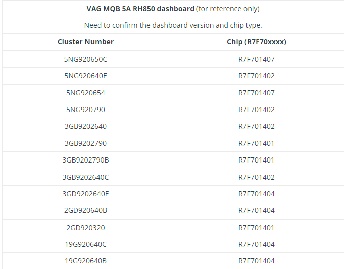 CGDI CG100X VW MQB RH850 V850 Mileage Correction Support List