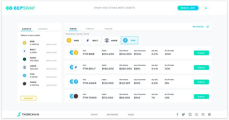 Fantom joins BEPSwap as Launch Partner