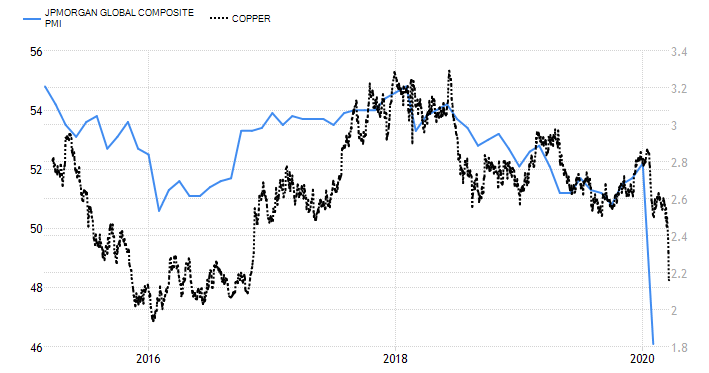 The Stock Market and GBP crash