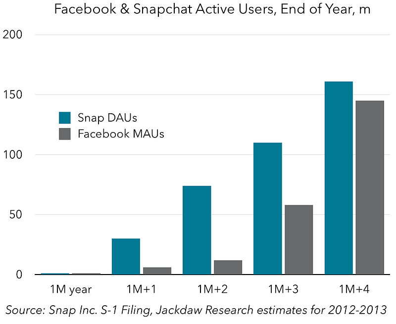 Snap’s Terrible IPO Timing – Beyond Devices – Medium