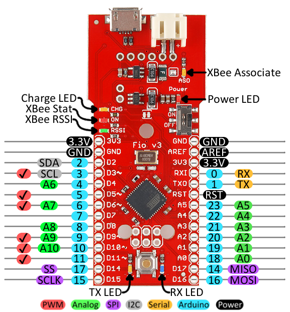 Arduino Boards with Small Footprints [mid 2015] – Robot Parts! – Medium
