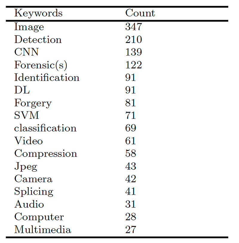 Machine Learning In Digital Forensics