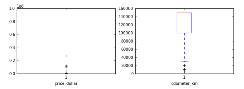 Data Cleaning