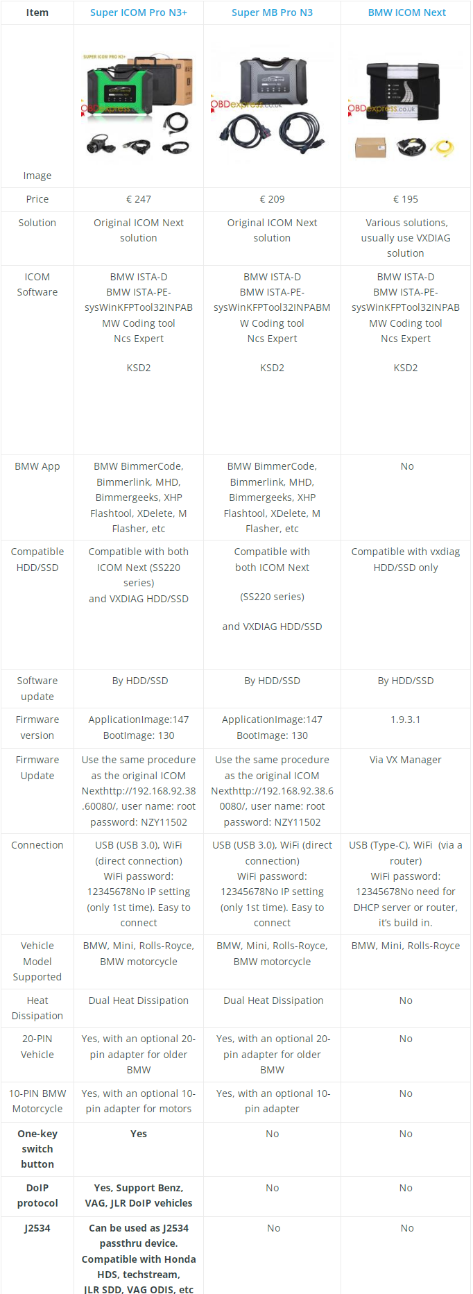 Super ICOM Pro N3+ 対 Super MB Pro N3 対 BMW ICOM Next