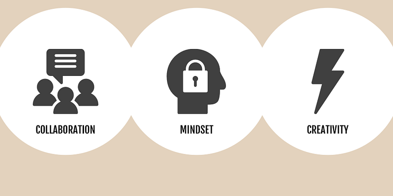 Collaboration & Creativity: Getting into the Right Mindset